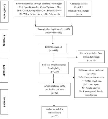 A Meta-Analytic Review of Moral Disengagement and Cyberbullying